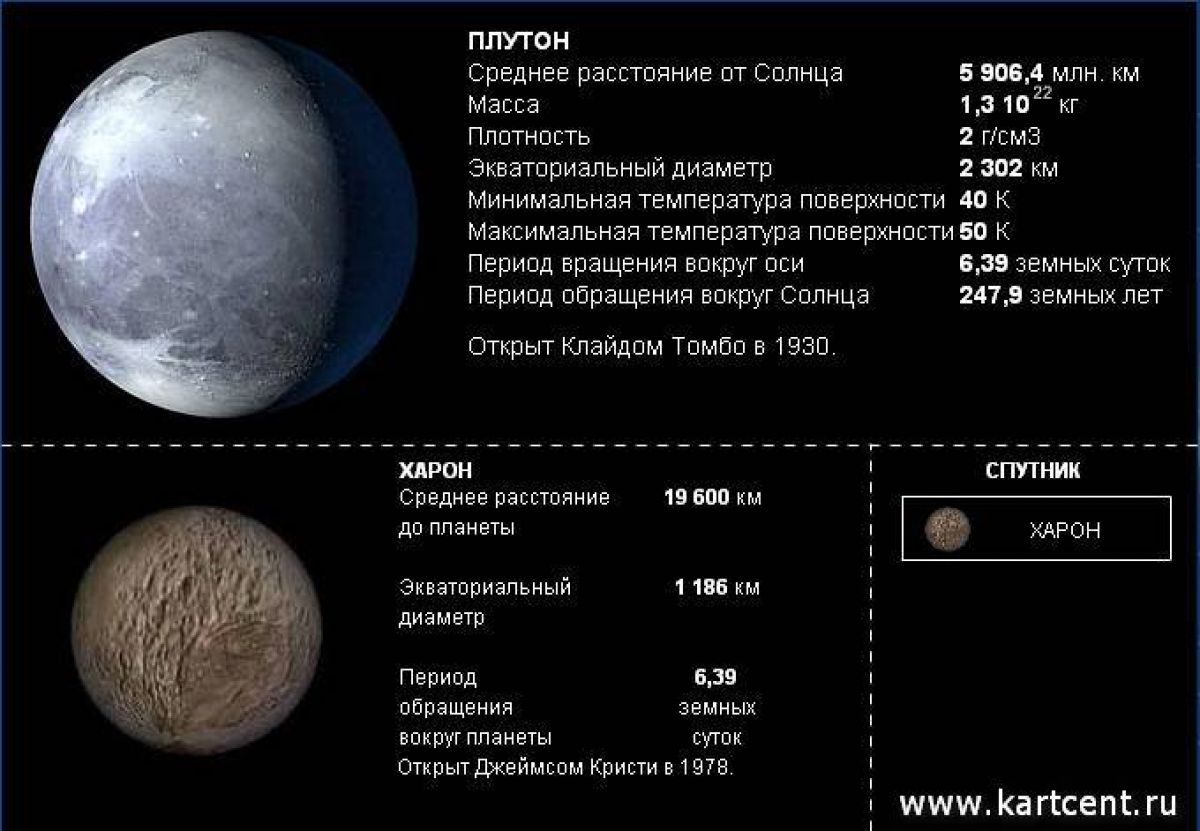 Зеркала тор
