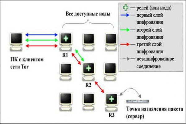 Кракен купить порошок маркетплейс