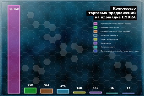 Кракен даркнет аккаунт